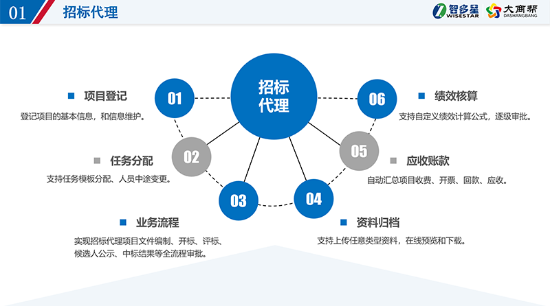 智多星招標(biāo)代理項目管理系統(tǒng).png